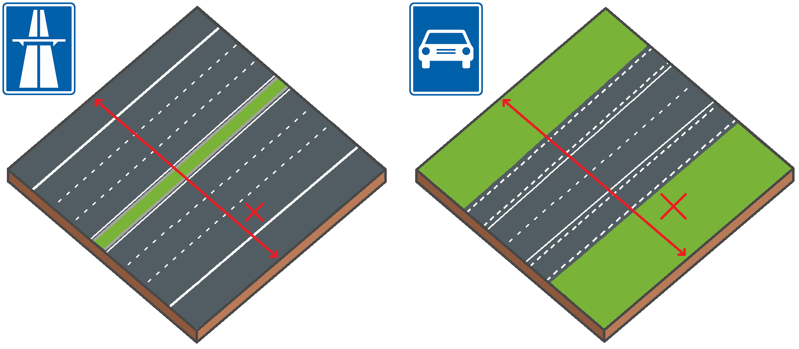 Modèle de bloc : interdiction de stationner et de s’arrêter sur autoroutes et route pour automobiles