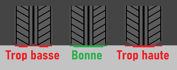 Schéma de pression des pneus pour une pression correcte