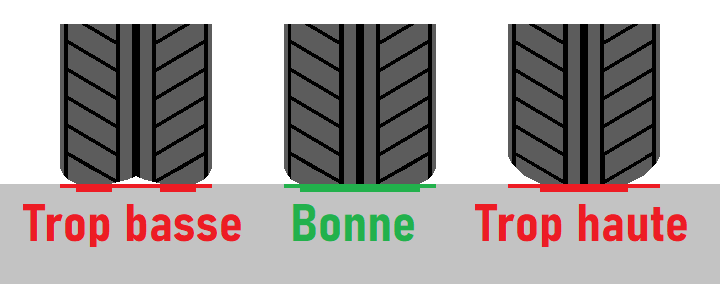 Schéma de pression des pneus pour une pression correcte