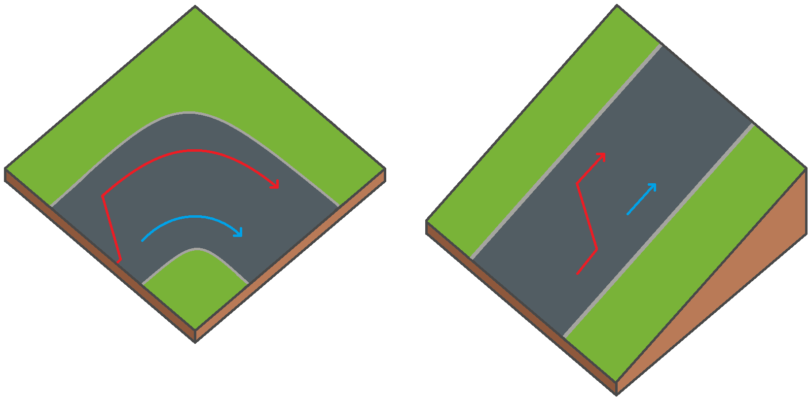 Schema van gevaarlijk links inhalen in een bocht en op een helling