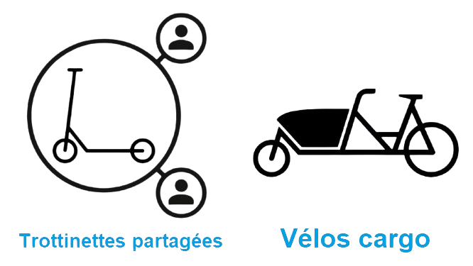 Symbole d’une trottinette partagée et d’un vélo cargo